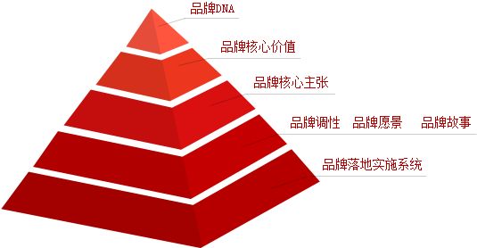 网站策划